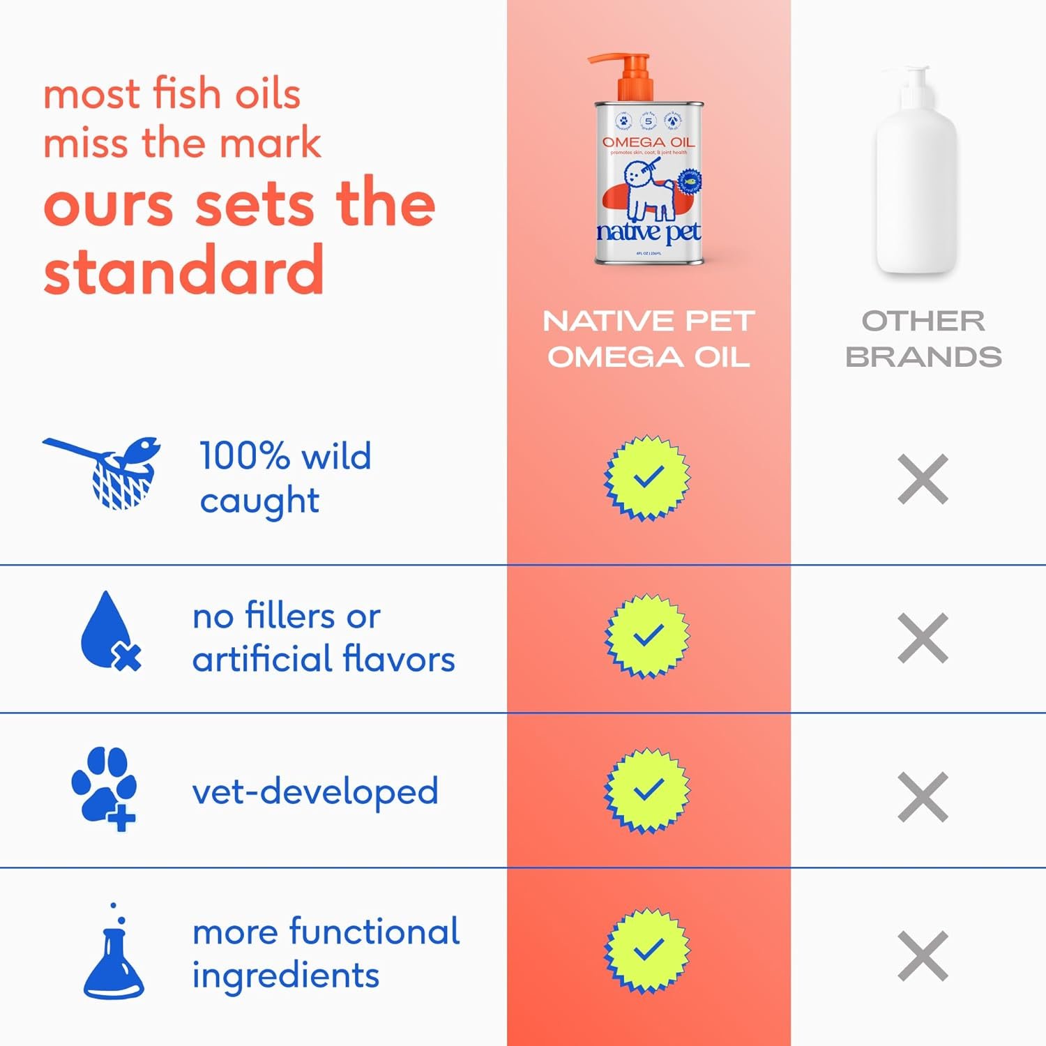 Native Pet Omega 3 Fish Oil for Dogs & Cats – Wild Alaskan Salmon Oil for Dogs Skin and Coat, Supports Joints, Heart & Shedding – Fast-Absorbing Omega 3 6 9 Liquid Supplement – 8oz - Image 3