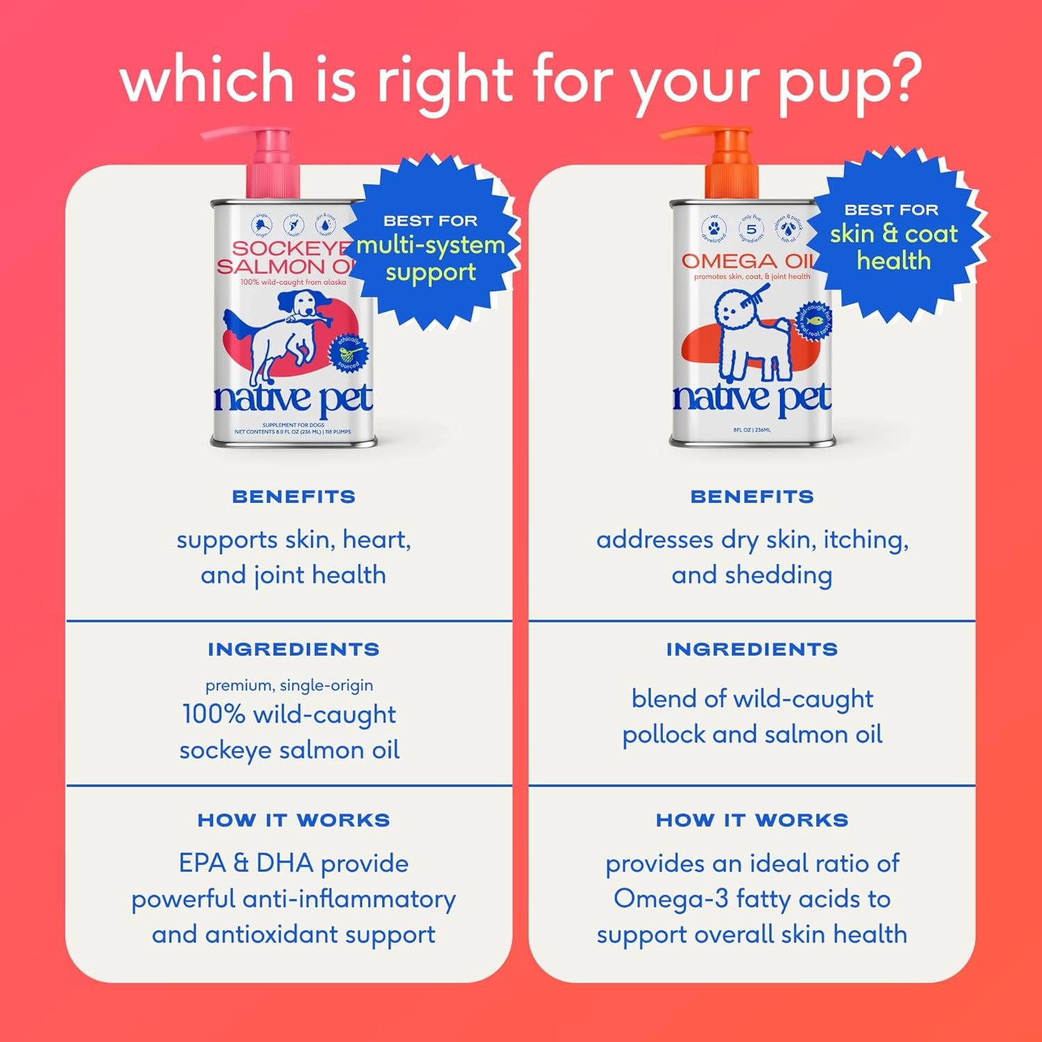 Native Pet Omega 3 Fish Oil for Dogs & Cats – Wild Alaskan Salmon Oil for Dogs Skin and Coat, Supports Joints, Heart & Shedding – Fast-Absorbing Omega 3 6 9 Liquid Supplement – 8oz - Image 7